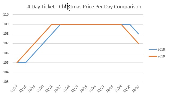 Disney World Ticket Price Chart