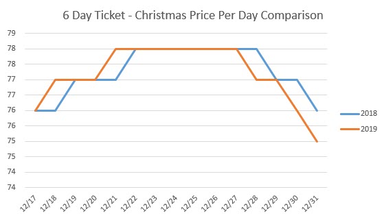 Disney World Ticket Prices 2019 Chart