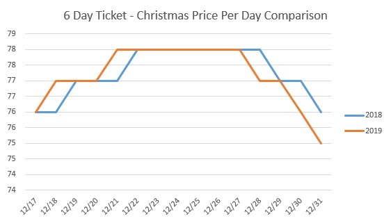 Disney World Ticket Price Chart