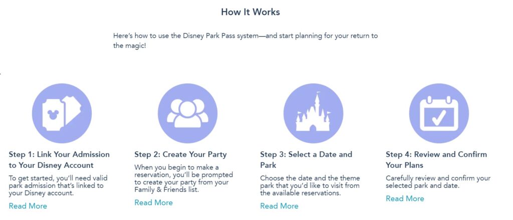 Introducing the Disney Park Pass System for Reserving Theme Park